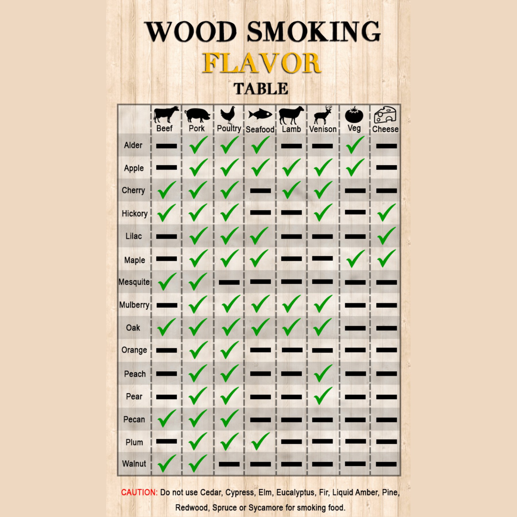 Guide to Smoking with Wood | Emerald Home Brew Supplies